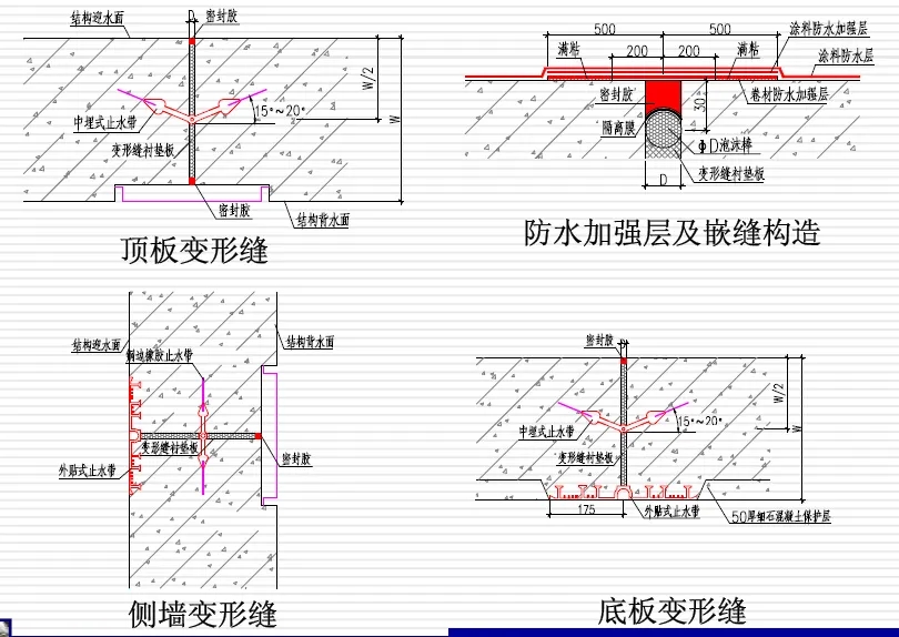 新绛变形缝防水